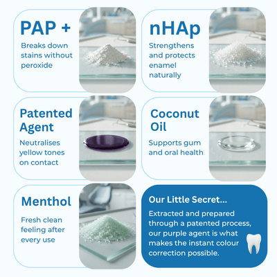 GetWhite Teeth Whitening Strips