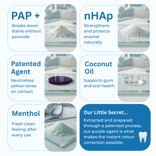 GetWhite Teeth Whitening Strips