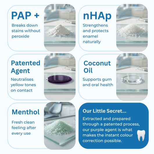 GetWhite Teeth Whitening Strips